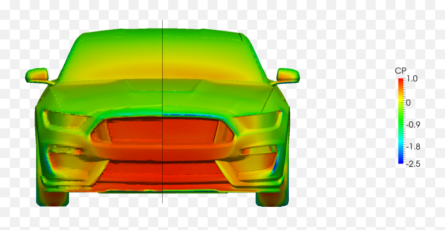 Shelby Gt350r Mustang Cfd Simulations - Automotive Paint Emoji,Work Emotion S550 Mustang