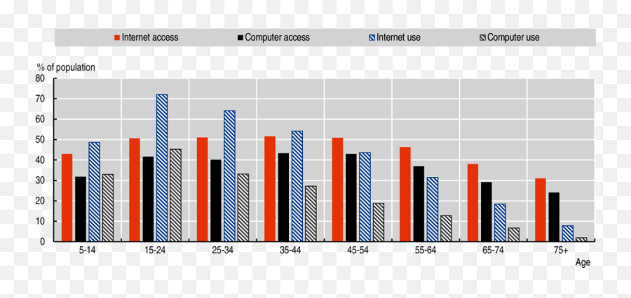 The Digital Transformation For All Latin American Economic - Statistical Graphics Emoji,Spectral Emotions – Chapter 3