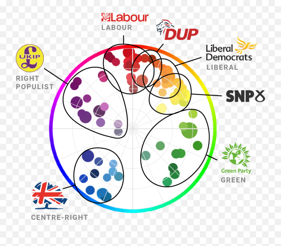 Election Reporting Which Color For Which Party - Uk Party Colours Emoji,Emojis Political Signs Republican Democrat