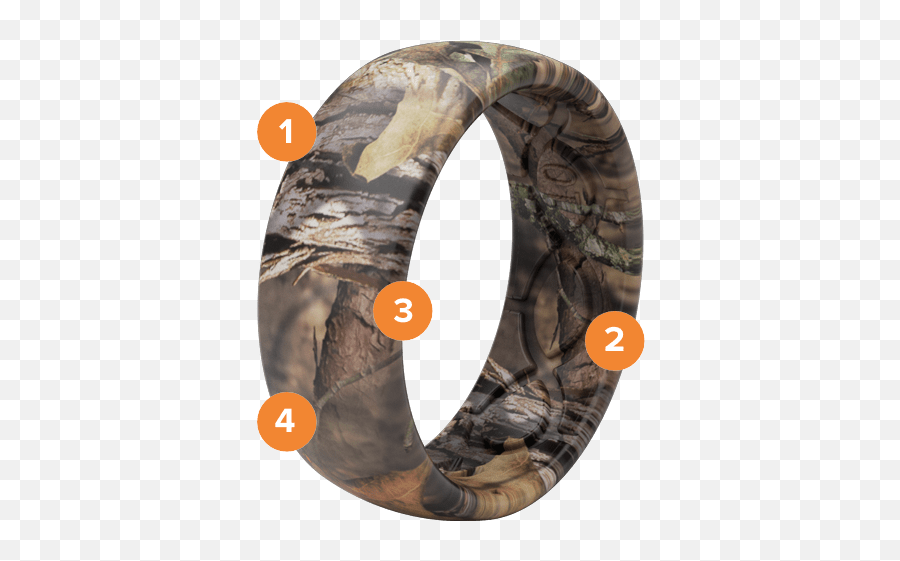 Original Camo Mossy Oak Breakup Country Emoji,Camo Print Your Emotion