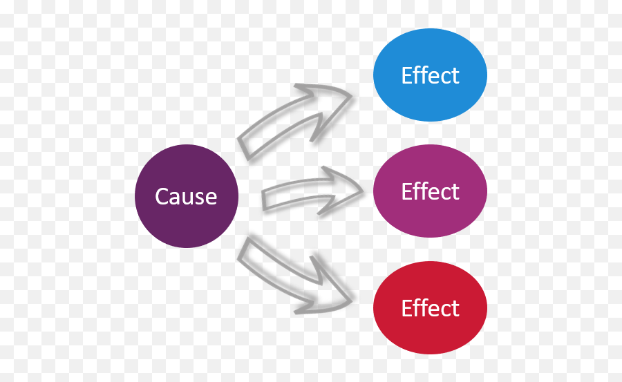 How To Transform The Past How Do You Shift From Old Habits Emoji,Thought Feelings And Emotions Due To Unconscious