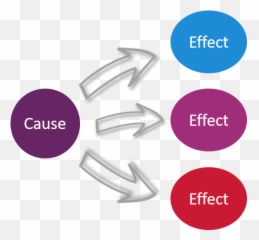 How To Transform The Past How Do You Shift From Old Habits Emoji,Thought Feelings And Emotions Due To Unconscious