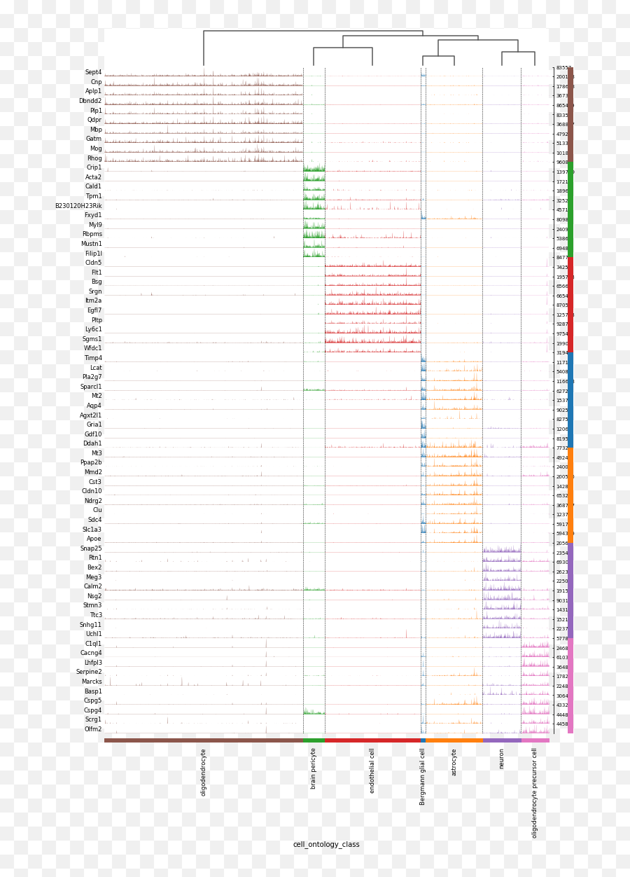 Genes As Primary View Heatmap Issue 632 Emoji,Squished Thinking Emoji