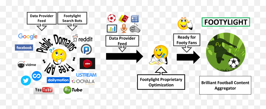 How Footylight Works As A Search Engine - Writing Smiley Face Emoji,Facebook Football Emoticon