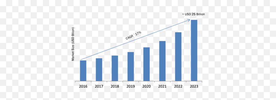 Emotion Analytics Market To Rake In - Statistical Graphics Emoji,Emotion 2017 Emotion Analytics Market To Rake In - Statistical Graphics Emoji,Emotion 2017