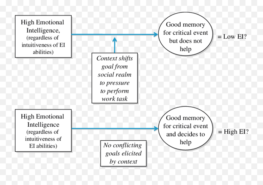 Context - Vertical Emoji,Engel Emotion