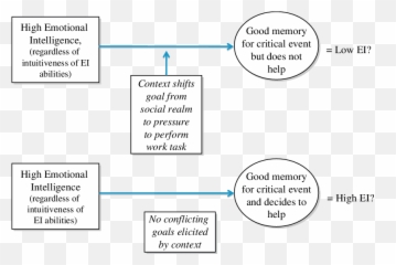 Context - Vertical Emoji,Engel Emotion