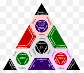 Creating Shared Meaning Through Pyramid - Business Development Pyramid Emoji,Pyramid Of Alignment Of Emotions