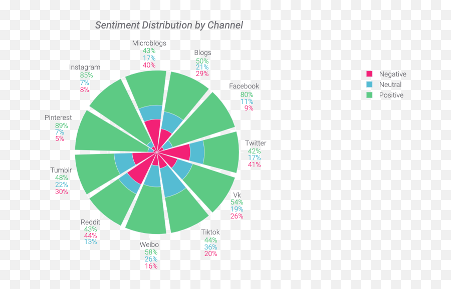 Interactive Social Listening Insights - Illuminati Enamel Pin Emoji,How Is Emotion Expressed In Germany