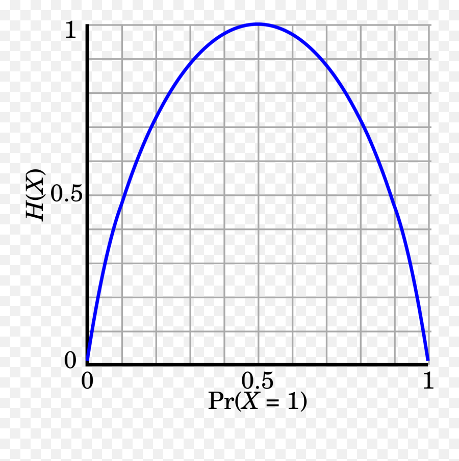 Binary Entropy Function - Maximum Entropy Of X Emoji,Flip This Table Wikipedia Emoticon