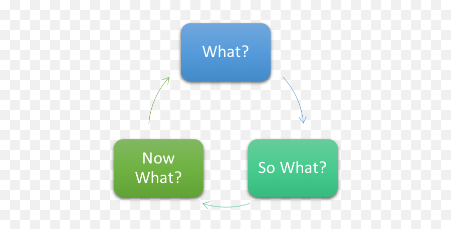 Reflective Practice And Writing - Reflective Practice What So What Now Emoji,Reflecting On The Ebb And Flow Of Emotions Pdf