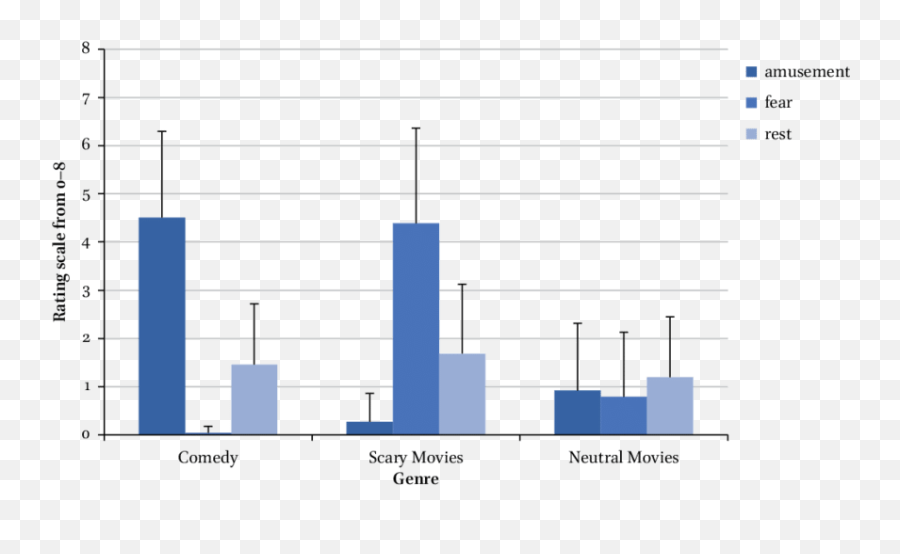 Mean Intensity Of Emotional Ratings For - Vertical Emoji,All Emotions