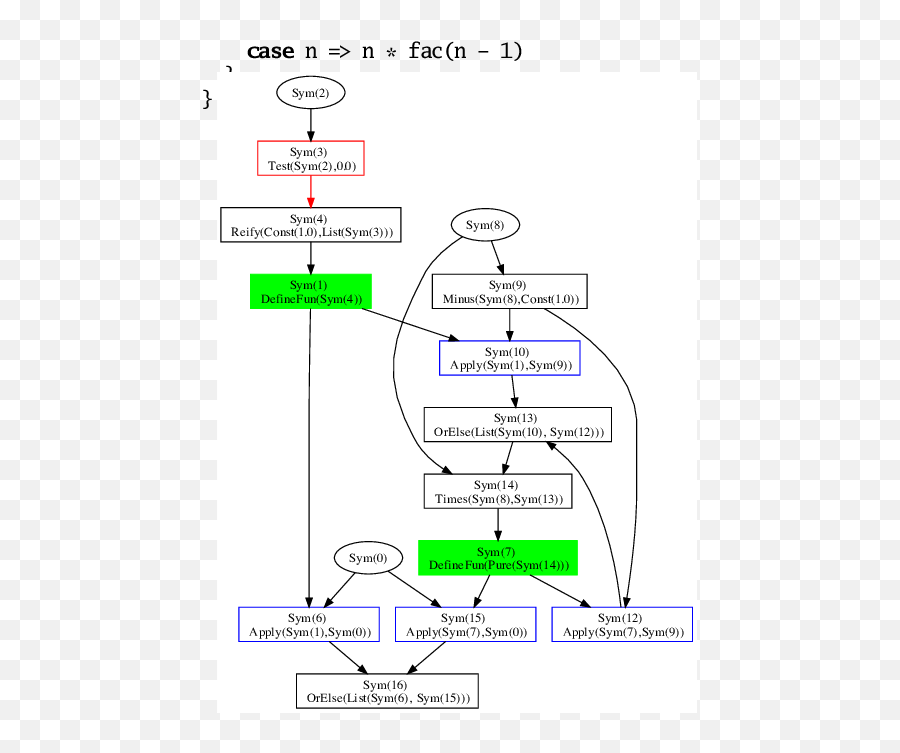 Representing - Vertical Emoji,Emoji Scala Overload