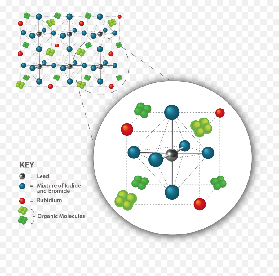 Nist Study Finds Ideal Doping Concentration And 3d2d - Dot Emoji,Low Lighting Emotions Site:.gov