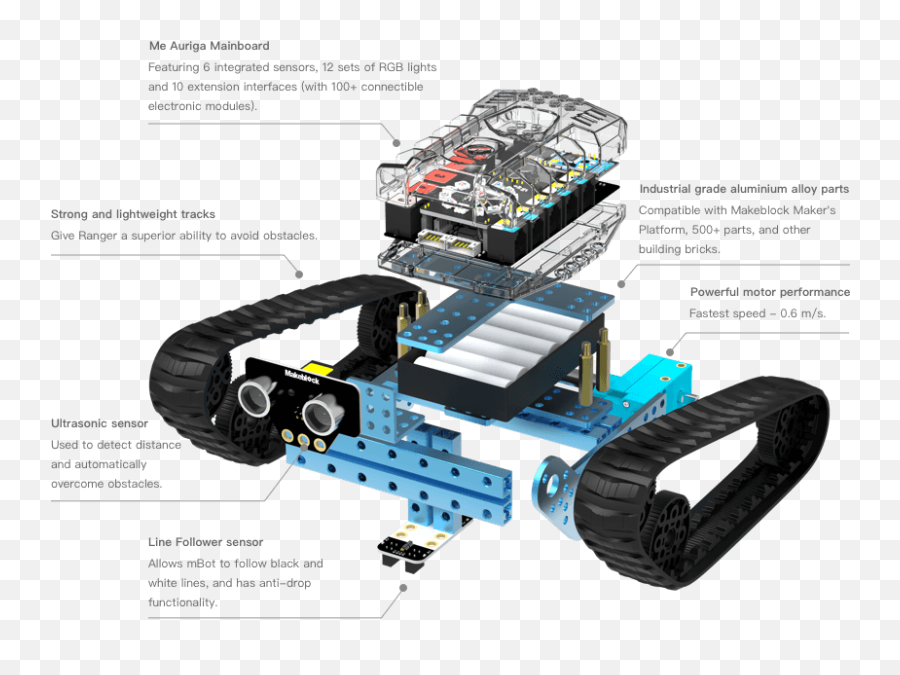 Mbot Ranger Makeblock - Global Steam Education Solution Emoji,Blockland Emotions Commands