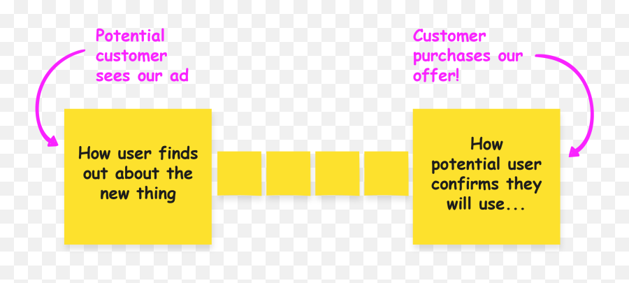 Campaign Booster The Quick U0026 Effective Marketing Workshop Emoji,Presenter Fail To Show Emotion Advertising