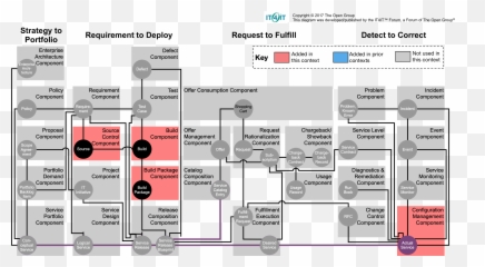 Digital Practitioner Body Of Knowledge - Vertical Emoji,Overcoming Emotions That Destroy Dvd