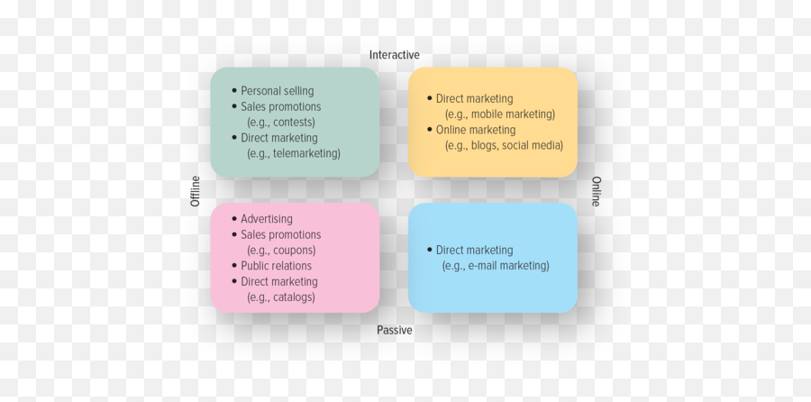 Integrated Marketing Communications - Vertical Emoji,Advertisements Used On The Emotions On Others