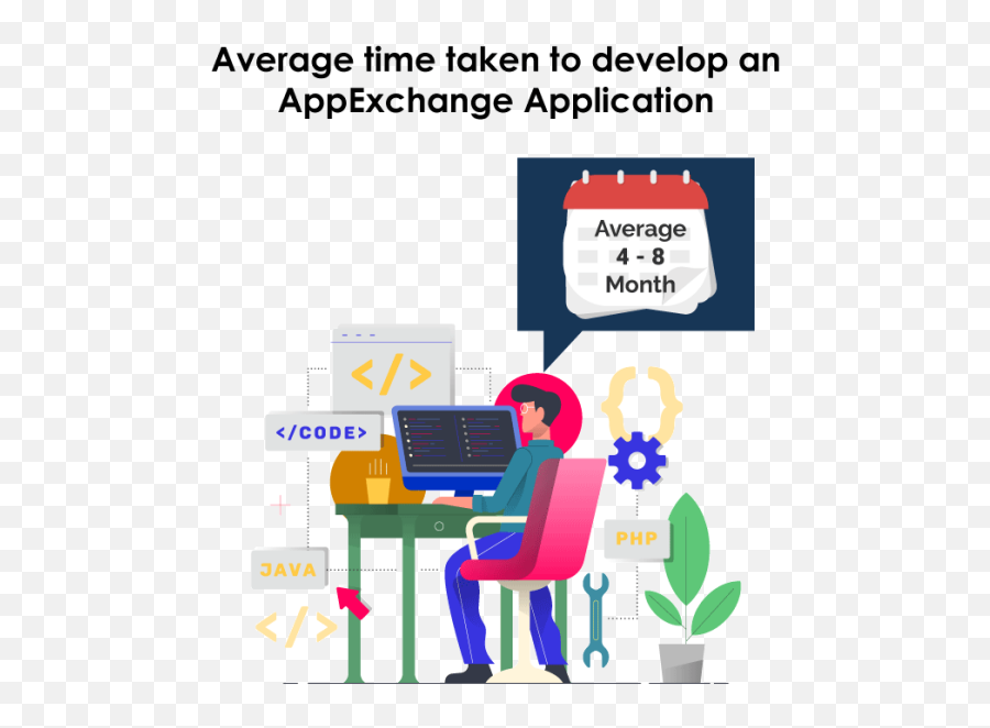 How Much Would It Cost To Develop And List An Appexchange App - Sharing Emoji,The Omst Effective Emojis