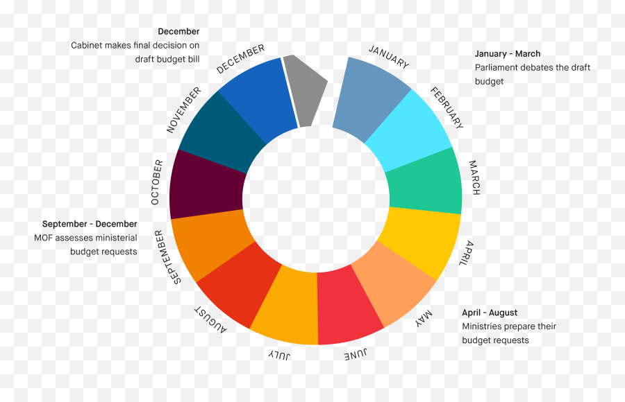 Japan Donor Tracker - Spanish National Budget Emoji,Japan Showing Emotion