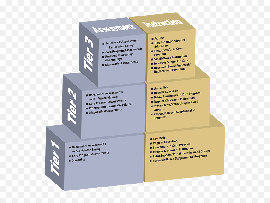 What Is Rti To Intervention - Rti Reading Emoji,Intervention Emotion Vocabulary