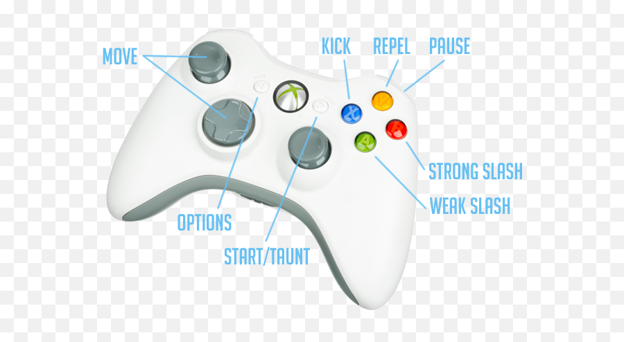 Haiku Svetloba Eksegeza Blade Soul - Xbox 360 Controller Png Emoji,Blade Soul Emoticons Chat Hajoon