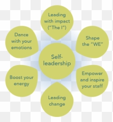 Pi Management Empowering For Change Grow Leaders - Dot Emoji,Emotions Come From Motions Tony Robbins