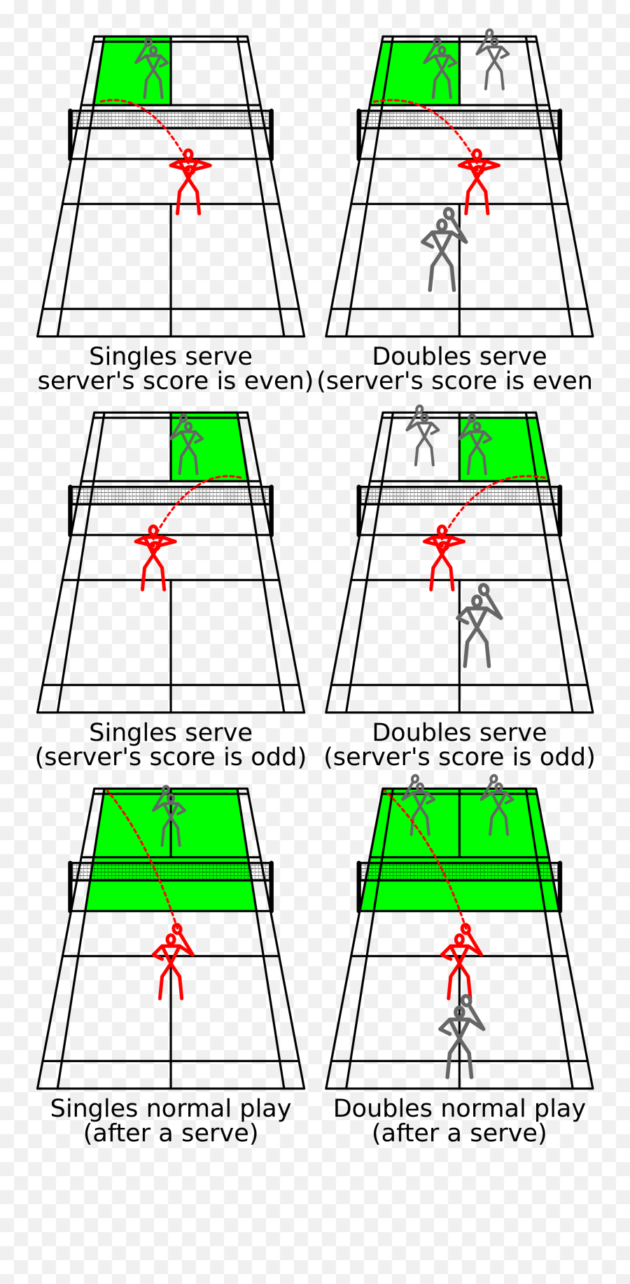 120 Tennis Ideas Tennis Tennis Life Tennis Tips - Badminton Rules Emoji,How To Make Emoticons Out Of Workds