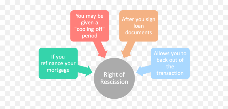 Right Of Rescission Period When It Starts And Ends And Why Emoji,I Messed With Your Emotions Cuz Im Emotionless Jay Z