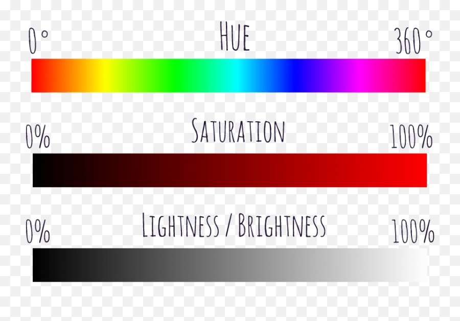 Will Color Psychology And Neuromarketing Revitalize Your - Color Hue Saturation Brightness Emoji,Purple Color Emotion