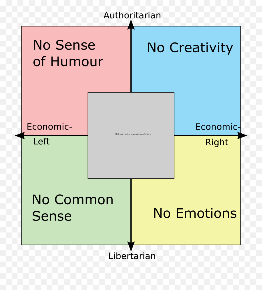 Been Seeing Way Too Many Wholesome Unity Posts Just Wanted - Warhammer Political Compass Emoji,No Emotions Are Emotions