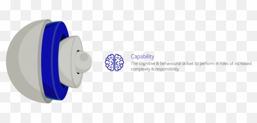 Propel Potential Model - Dot Emoji,What Are The Three Elements Of Emotion In Psychology