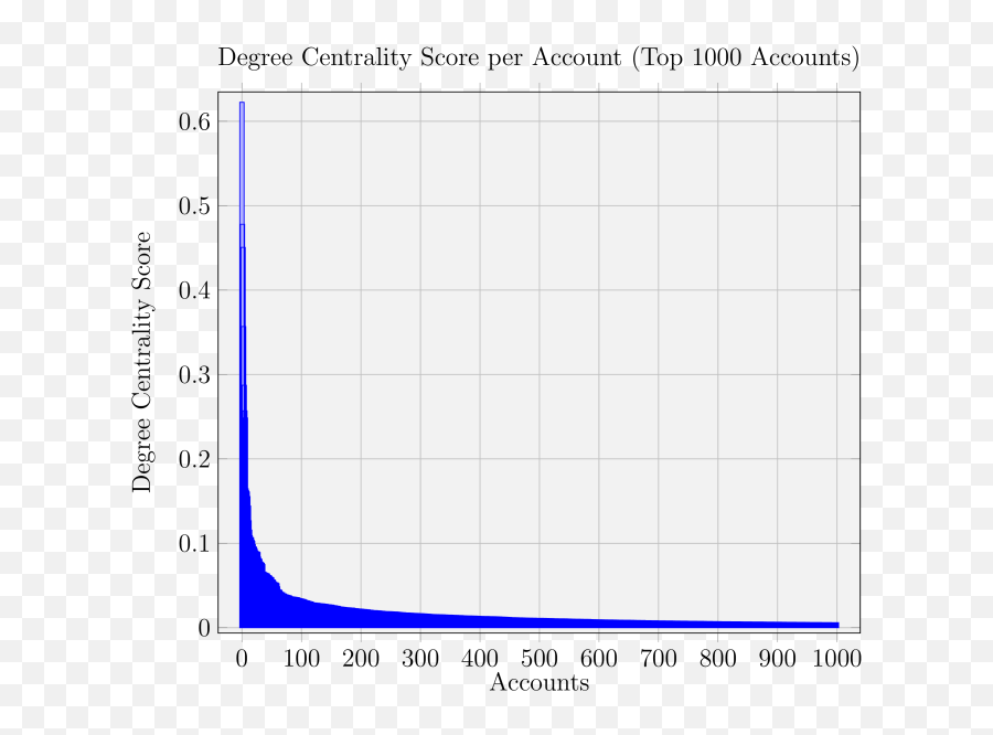 A Computational Study - Plot Emoji,Levitating Businessman Emoji