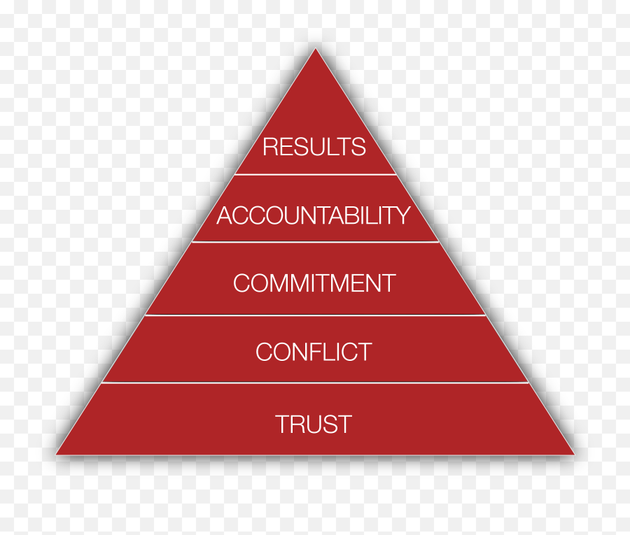 Can Emotional Intelligence Be Learned - Training Edge Five Behaviors Of A Cohesive Team Png Emoji,Don't Trust Your Emotions