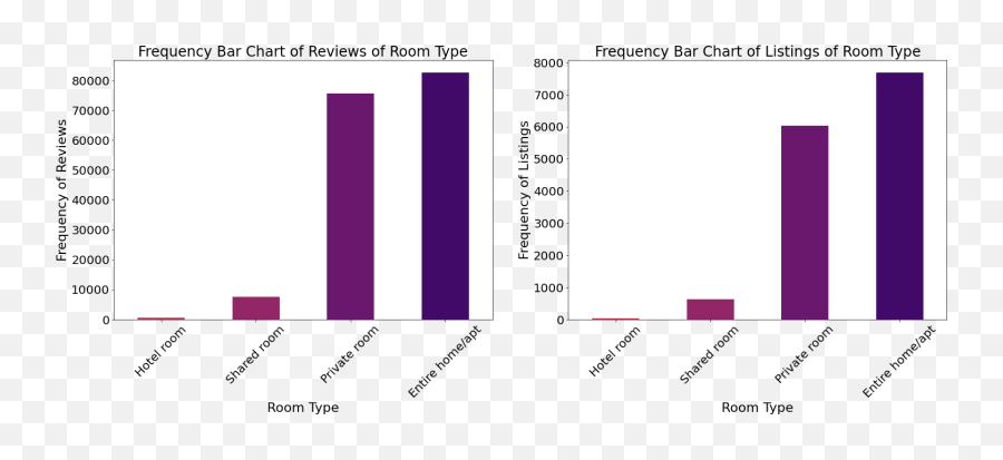 Przewidywanie Optymalnych Cen Ofertowych Airbnb W Singapurze - Statistical Graphics Emoji,Tidyverse Emojis