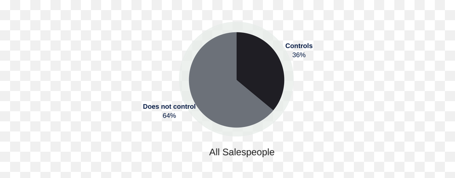 How A Salesperson Controls Emotions - Dot Emoji,All Emotions