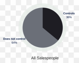 How A Salesperson Controls Emotions - Dot Emoji,All Emotions
