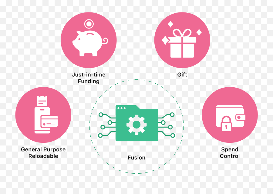 About Fusion - Fusion Learn Zeta Digital Payment Platform Emoji,Cards Emoticon Shortcuts