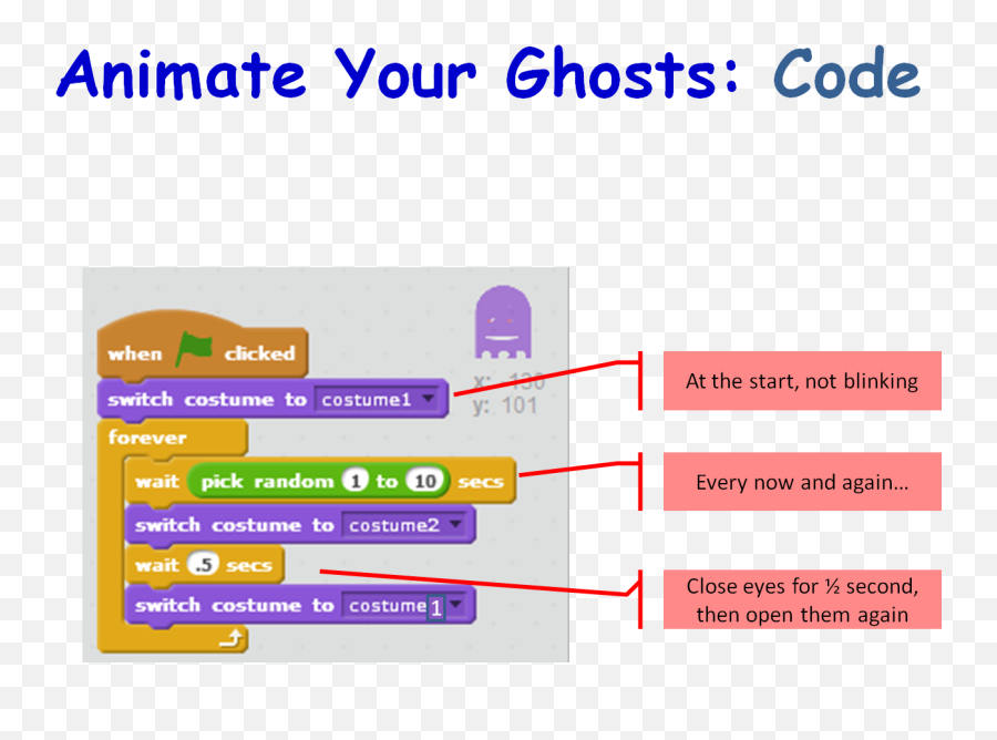 Download Hd Season 5 Better Ghostcatcher - Animate Ghost Scratch Pacman Ghost Code Emoji,Emoji Halloween Costume Target