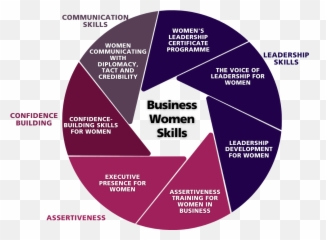 Womenu0027s Leadership Centre I Mce - Management Centre Europe Emoji,12042 Bookmark Emotion