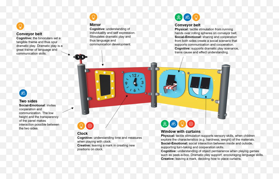 Play Panel 2 - Emotion Music U0026 Learning Equipment Play Vertical Emoji,Cognitive Emotion