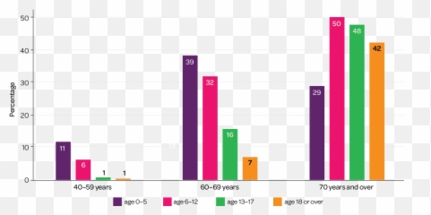 Report No 1 Connection To Family Friends And Community - Statistical Graphics Emoji,Emotions Grandparents Caring For Grandchildren