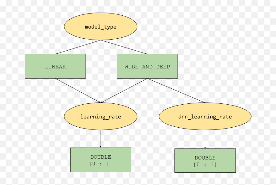 Optimizing A Machine Learning Model Ai Platform Vizier - Vertical Emoji,3d Emotion Model