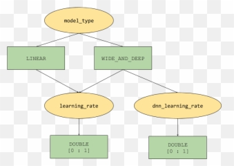 Optimizing A Machine Learning Model Ai Platform Vizier - Vertical Emoji,3d Emotion Model