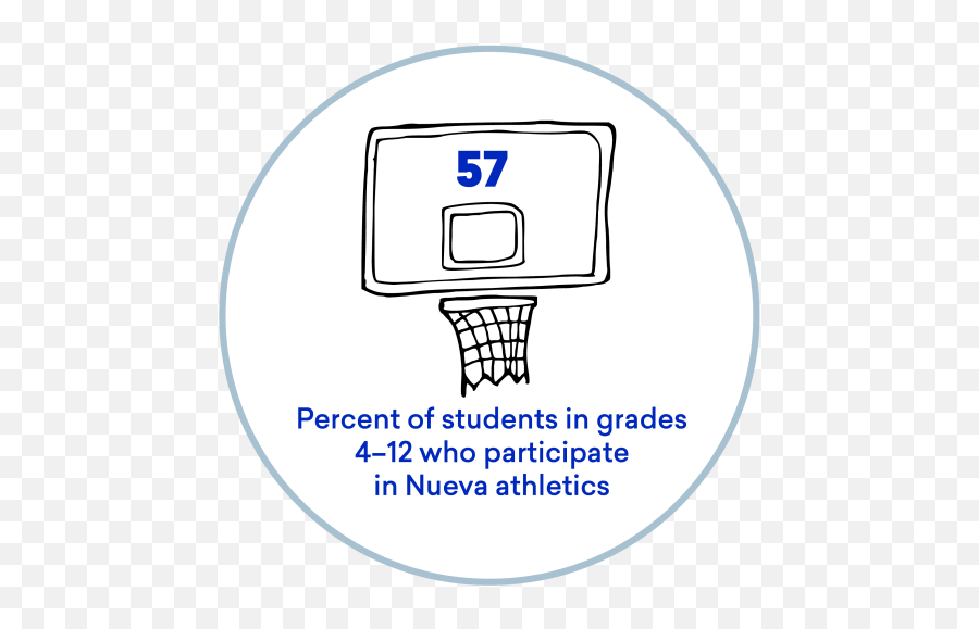 The Nueva School Learn By Doing Learn By Caring Emoji,12 Passions Emotions