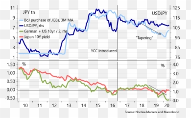 Usd Liquidity Is Not Going - Plot Emoji,Steven Seagal Emotion Chart