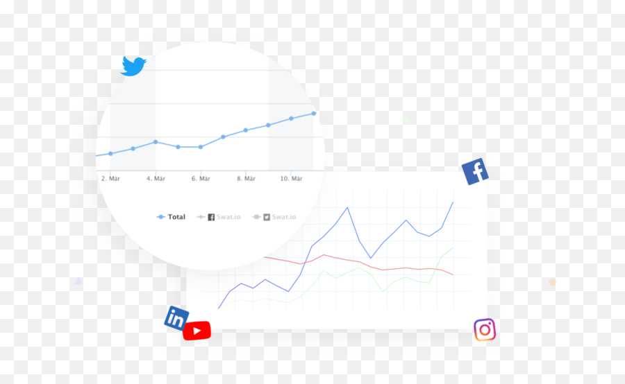 Tool For Intelligent Social Media Analysis - Swatio Dot Emoji,Emoji 2 Answers 47