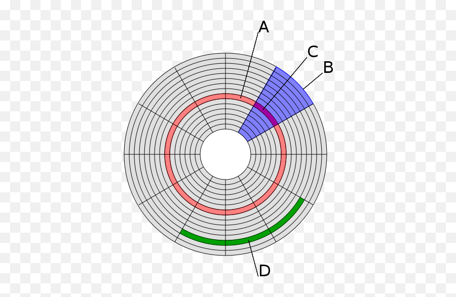 Cluster size. Диаграмма диска. HDD diagram sectors. Применение Disc диаграмма. Символ HDD цилиндр.