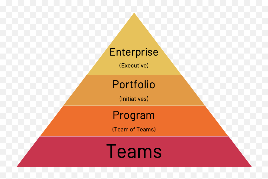 Team Level Reporting In Jira Align - Dot Emoji,Pyramid Of Alignment Of Emotions