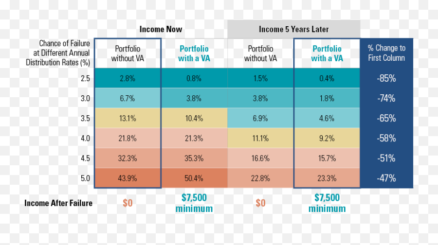 Portfolio Strategy - Vertical Emoji,7 Universa Emotions